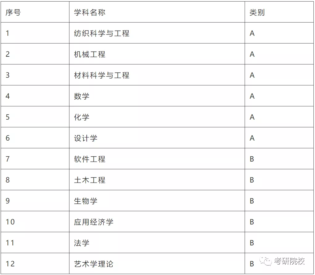 「院校盘点」浙江理工大学考研信息汇总