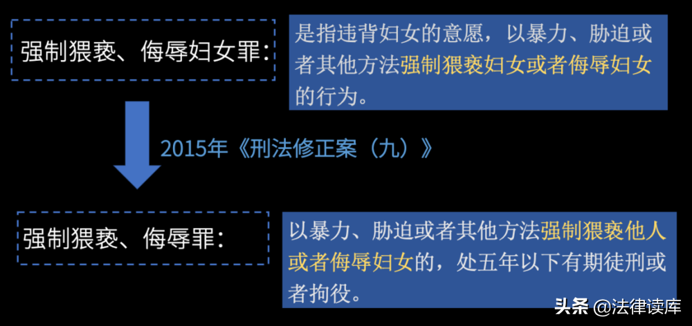 罗翔：性侵犯罪中的同意问题
