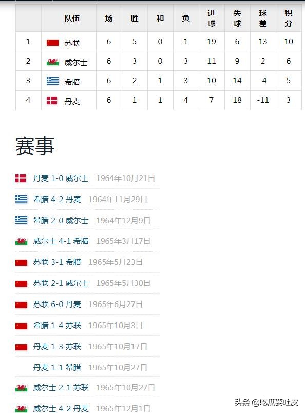 66年世界杯小组赛(世界杯小历史——1966年世界杯预选赛篇，依旧混乱的亚非区)
