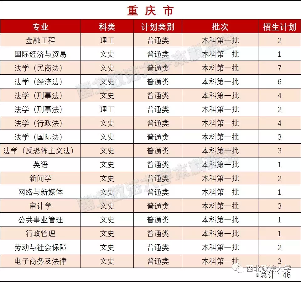 考多少分能上政法？近3年西北政法大学各专业录取分数线汇总！