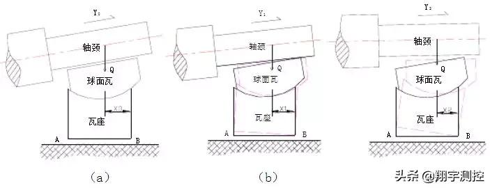 实例分析 | 球面瓦的常见振动类型