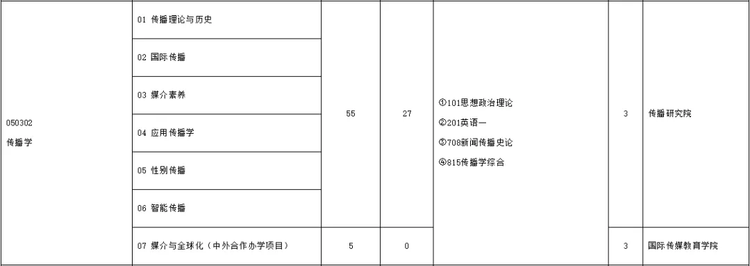 人称海底捞大学？坐标北京！就业率常达100%！成功入选双一流