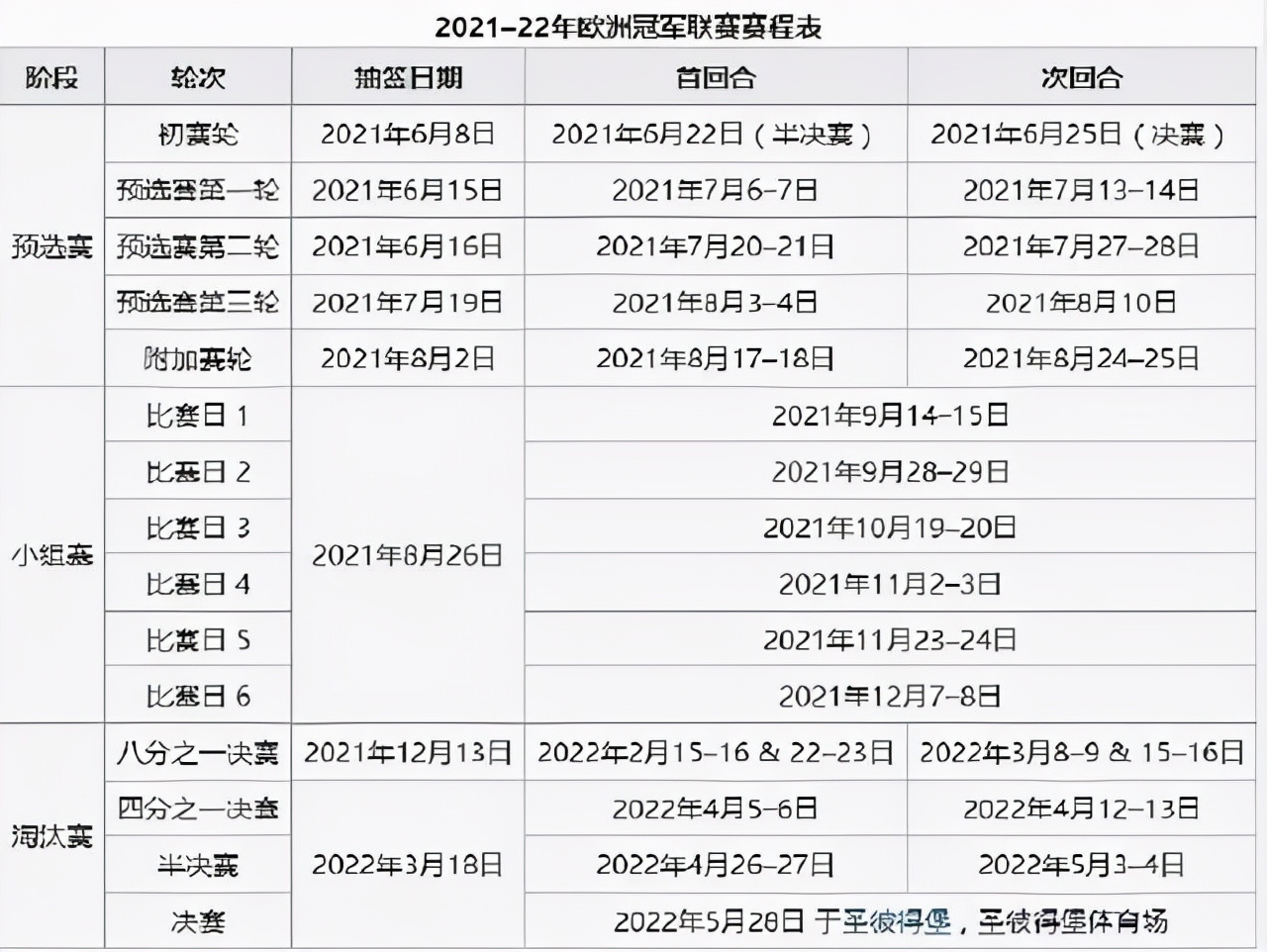 欧冠为什么3.45(欧冠分组确定，A组身价最高，达27.37亿欧元！赛事安排如下)