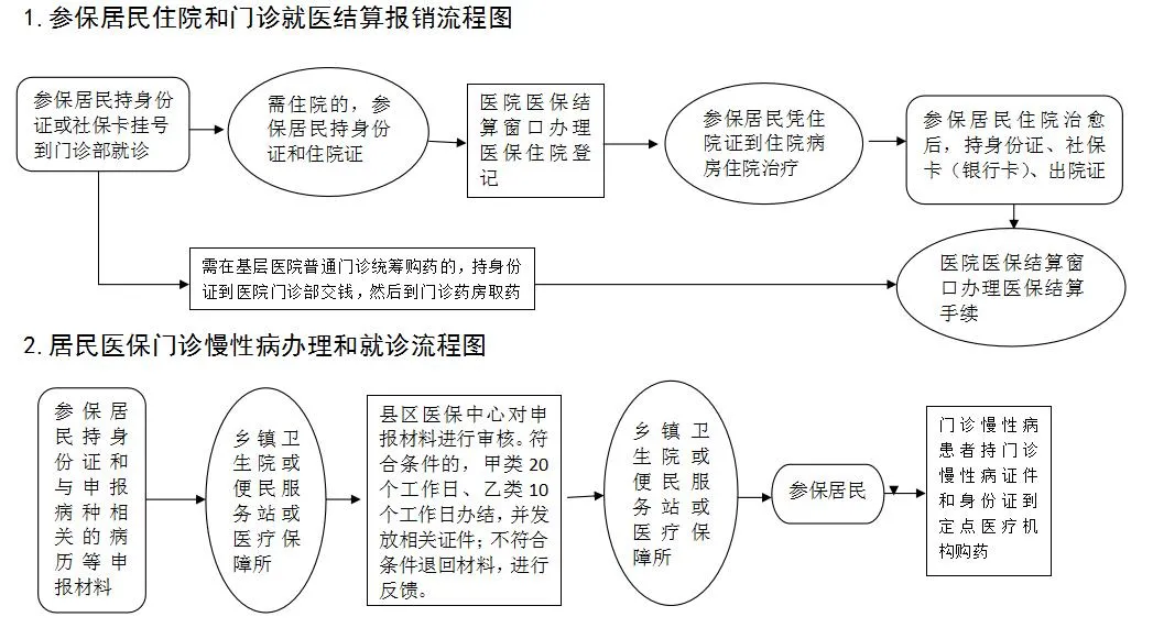 用不着也要收藏！菏泽职工、居民必看！医保缴费、待遇、报销全说明白了！