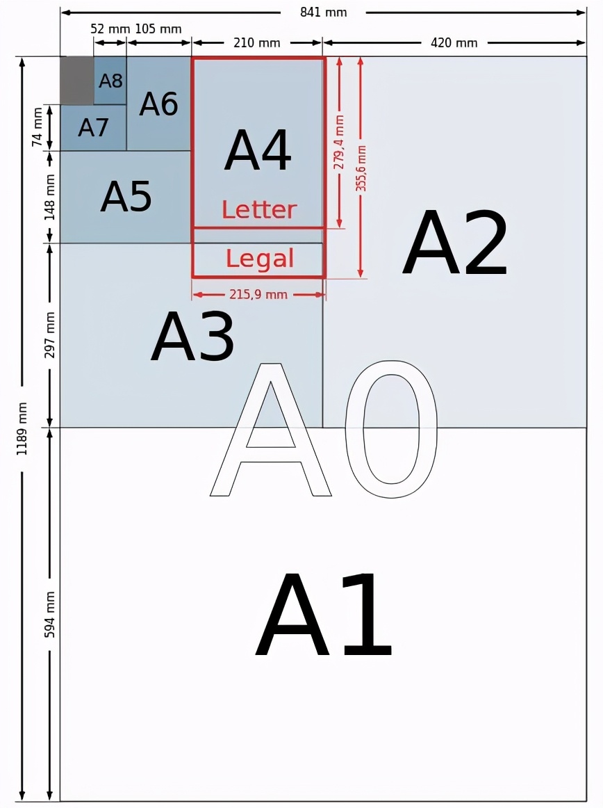 a4纸多大尺寸（a4纸多大尺寸大小）-第2张图片-昕阳网