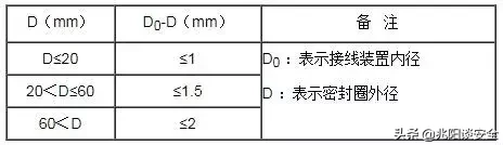 这100条煤矿电气设备防爆知识要记牢