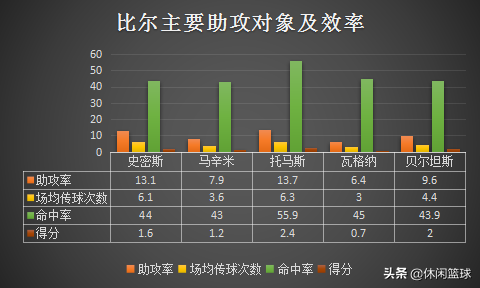 布拉德利比尔个人简介(得分能力极强的二当家丨布拉德利.