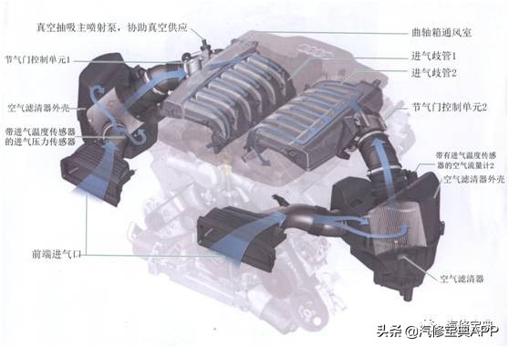汽车排气管与发动机零部件结构详解图解