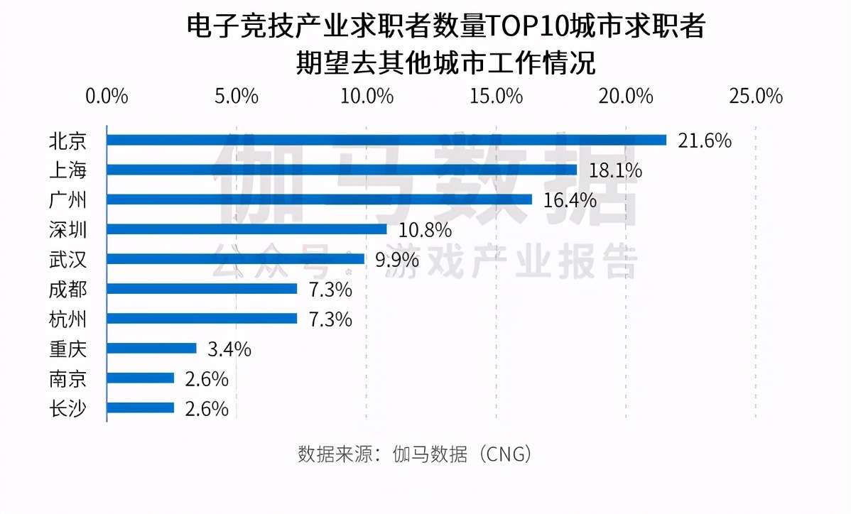 电竞的市场评估(《2021上海电子竞技产业发展评估报告》：上海依然处于强势地位)