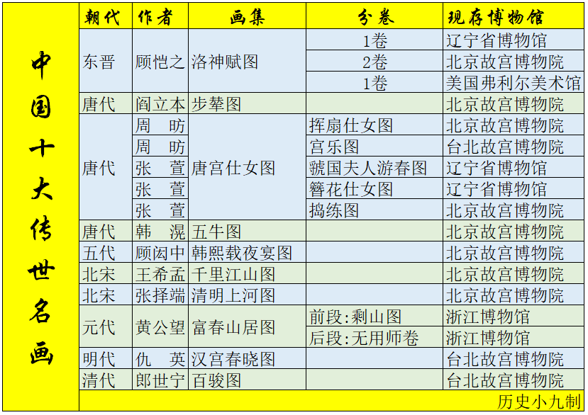 中国古代十大传世名画经典赏析