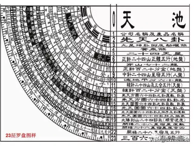 地质罗盘 & 风水罗盘 de 鉴赏及使用