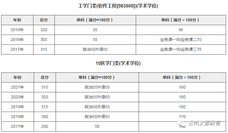 名校近5年大数据丨同济大学