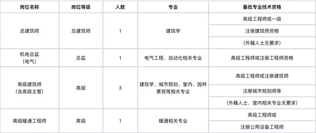 深圳福永和平招聘信息（306场招聘会）