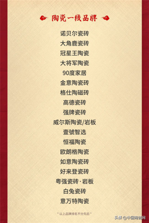 2021年十大名牌瓷砖品牌排行榜权威发布，行业领军企业齐聚榜单