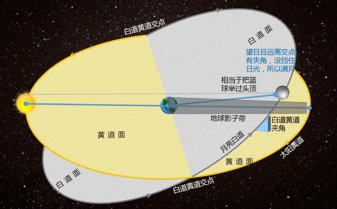 2021年超级血月来袭，为何有人会害怕？血月出，妖孽现是咋回事？