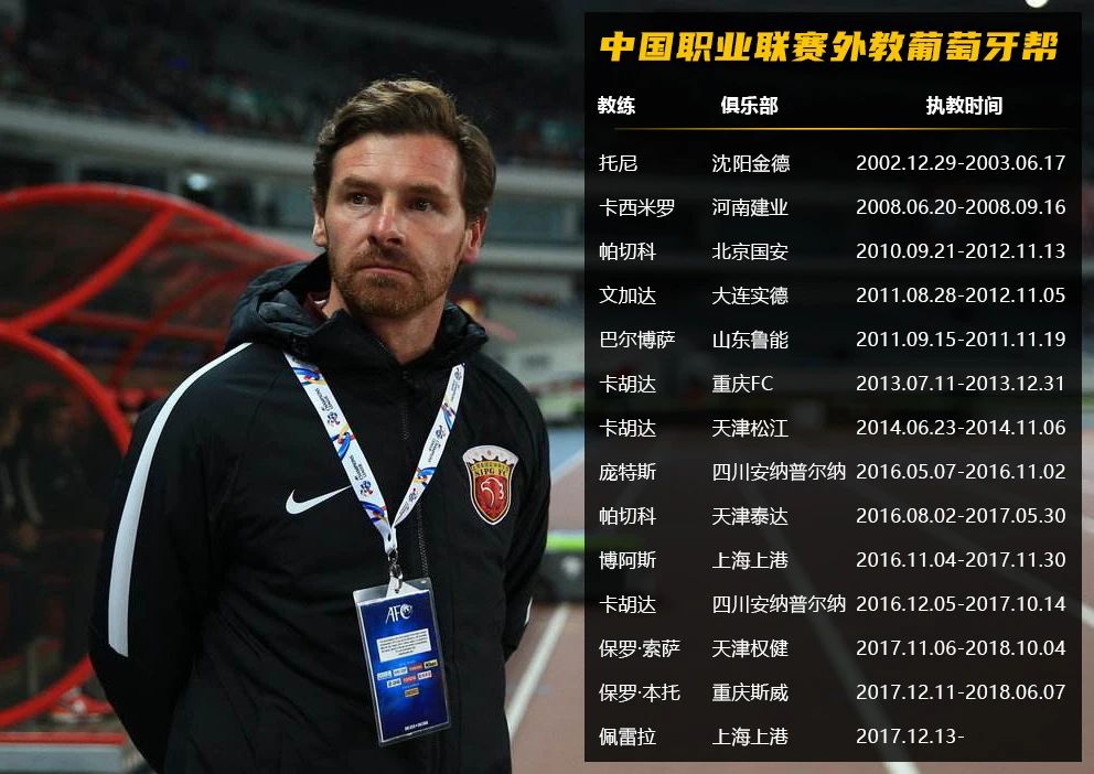 拉丁歐洲教練得益于里皮的示范效應（中國聯賽外教巡禮之拉丁歐洲派：對得起高薪的屈指可數）