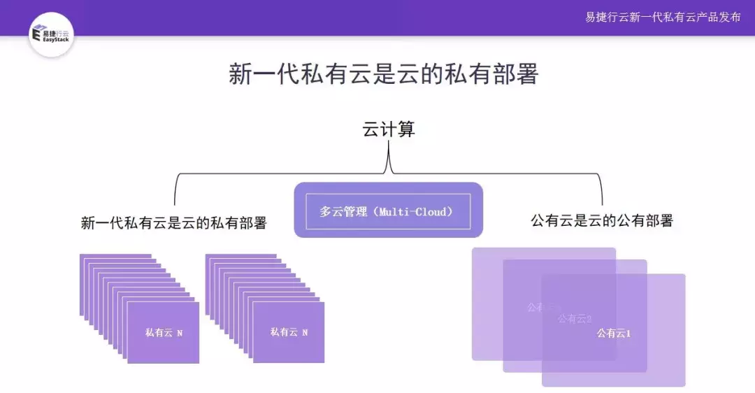 EasyStack：如丝般顺滑的新一代私有云