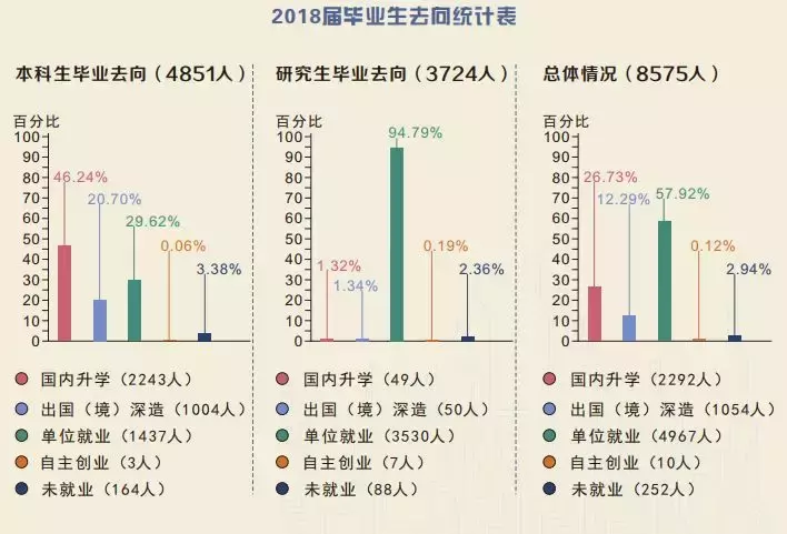 电子科技大学：2018届毕业生就业质量年度报告！