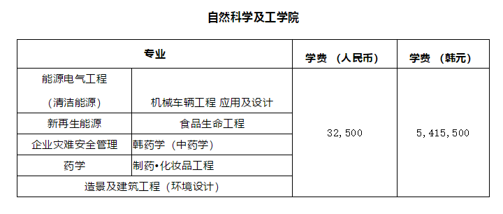 学制短、好毕业、就业率高！韩国又石大学博士招生中