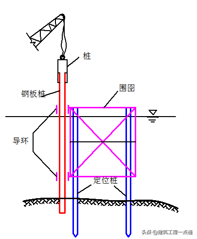 地基基础（地基基础工程专业承包三级资质）-第54张图片-华展网