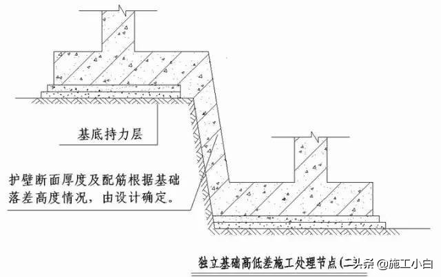 知名企业“施工节点”做法讲解