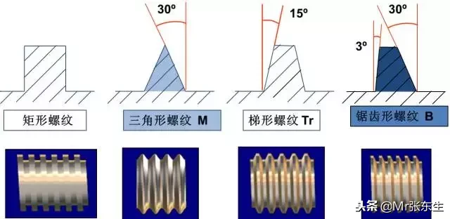 UG编程螺纹集