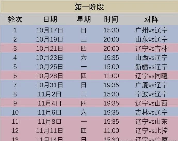 辽宁本钢队的首场比赛将在17日进行,对手是广州龙狮队.