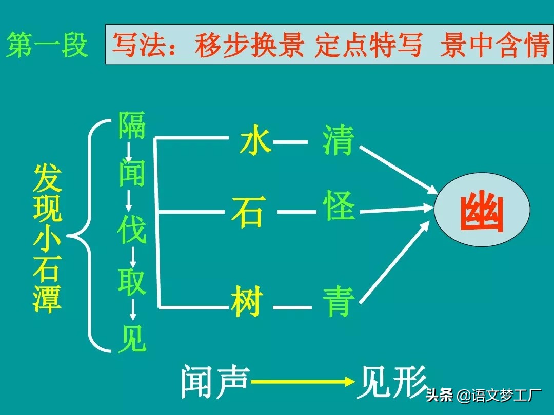 初中语文读讲练：八下三单元《小石潭记》