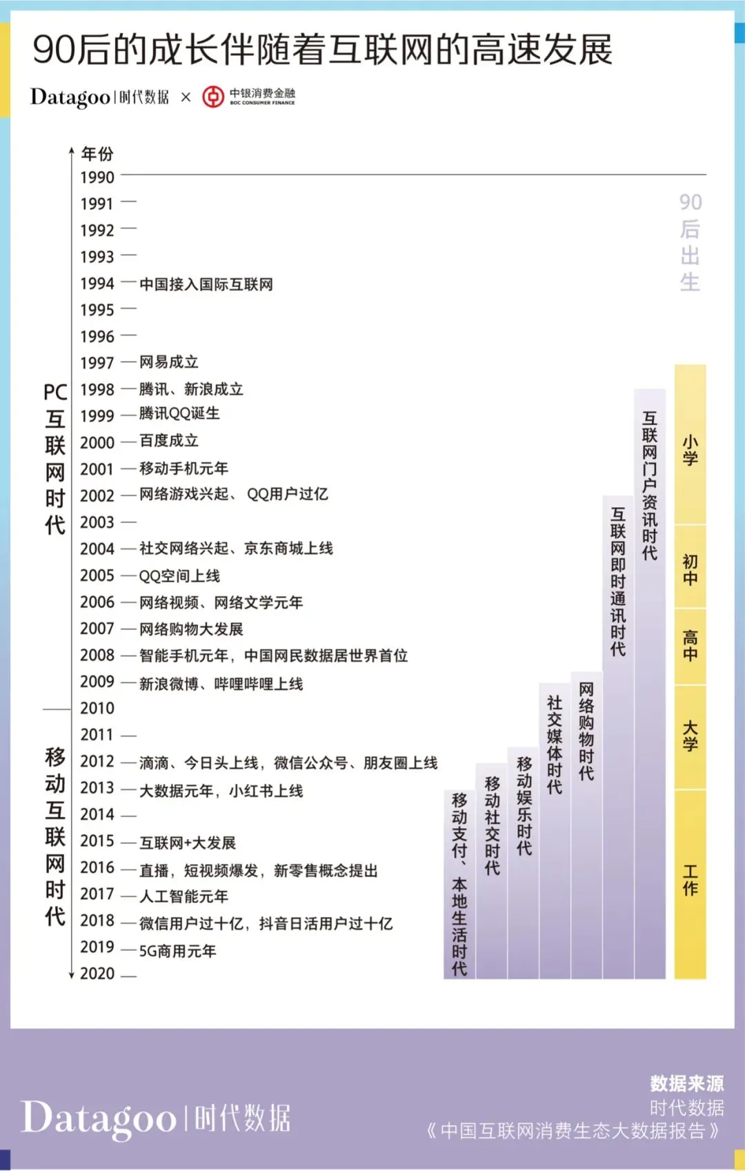 當代青年消費報告：年輕人的錢花哪去了？