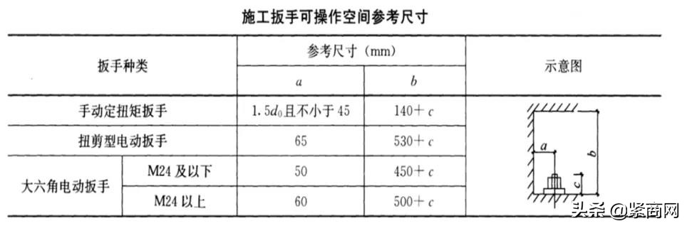 关于螺栓，你不可不知道的那些事