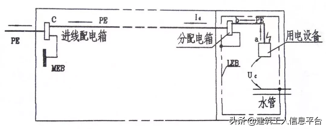 “等电位联结”如何施工？