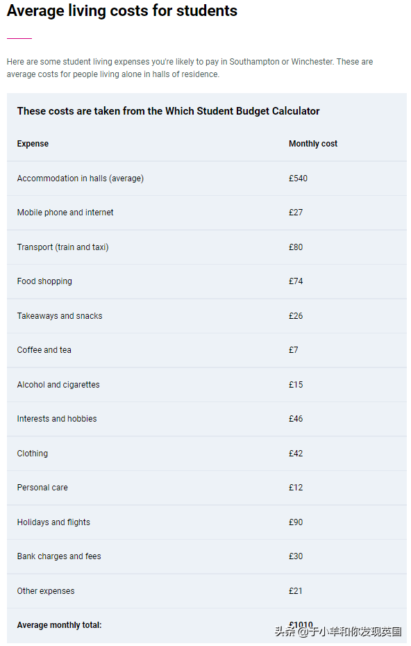 南安普顿大学 为什么能成为2022QS世界排名黑马选手？
