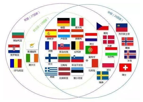 什么是申根签证？申根国家目前有哪些？
