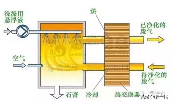 脱硫泵的入门知识