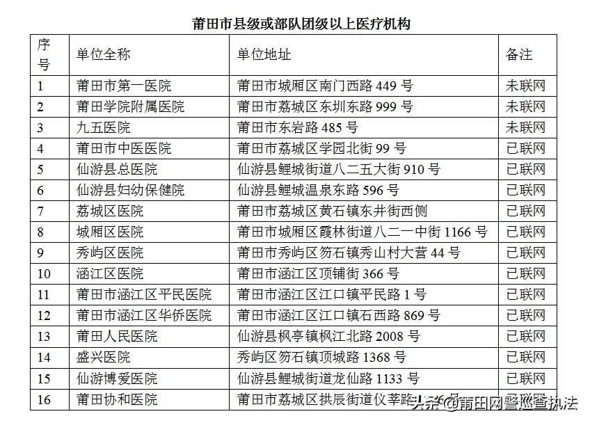 注意了，驾驶证到期换证，不用只跑窗口了，警医邮、网上办任你选！