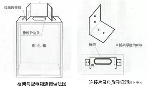 建筑机电安装细部做法（二）-------值得学习和借鉴