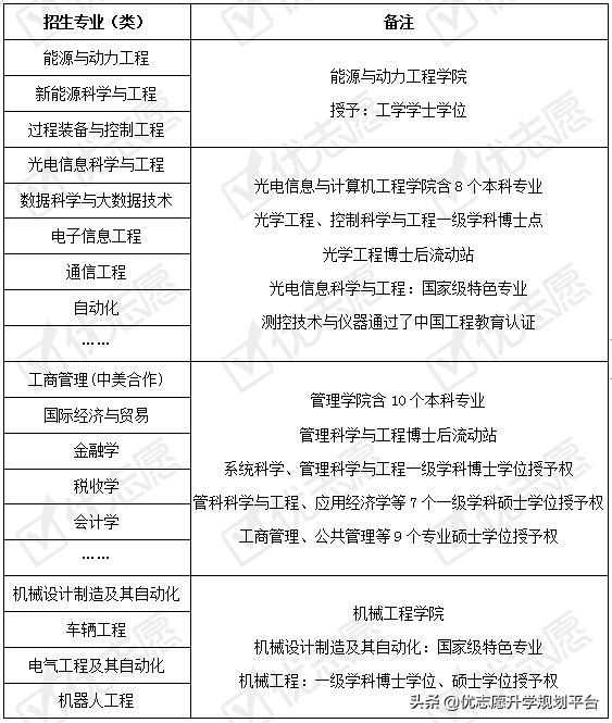 收藏！上海理工大学2020年招生政策详细解读来了！附专业盘点