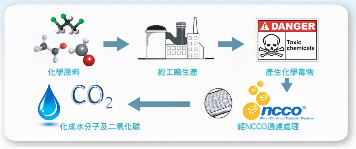 从模仿别人再到自主创新，“中国制造”靠尖端技术再超车