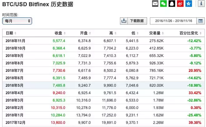 一个币圈媒体人的自述：区块链把鬼变成人