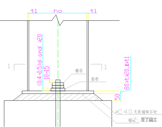 土建施工常见问题汇总