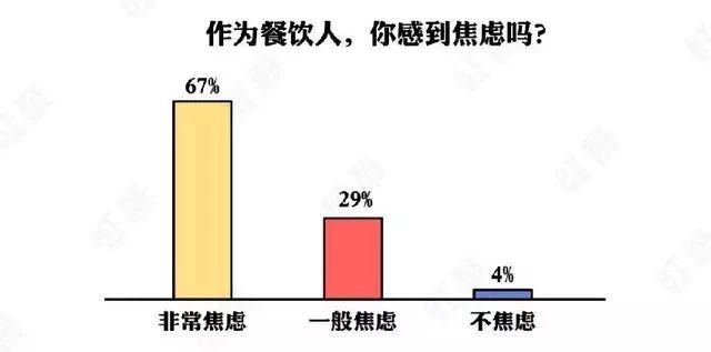 大变革遭遇小趋势，行业变化让餐饮老板焦虑爆棚了？