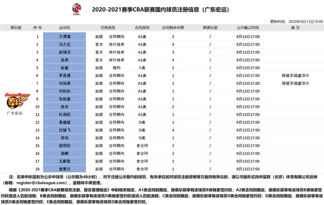 cba廣東隊易建聯(lián)哪里去（易建聯(lián)現(xiàn)身洛杉磯街頭！廣東隊為何被迫改名？都怪CBA這條新規(guī)）