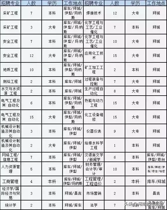 矿物加工工程招聘（一大波招聘来袭）