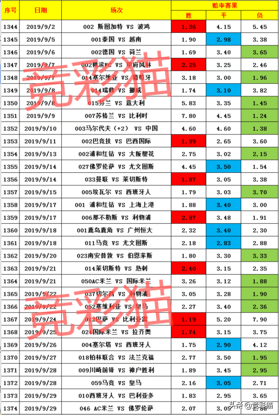 西班牙人vs佛罗伦萨(9月29日单关走势图：西班牙人VS巴利亚多 AC米兰VS佛罗伦萨)