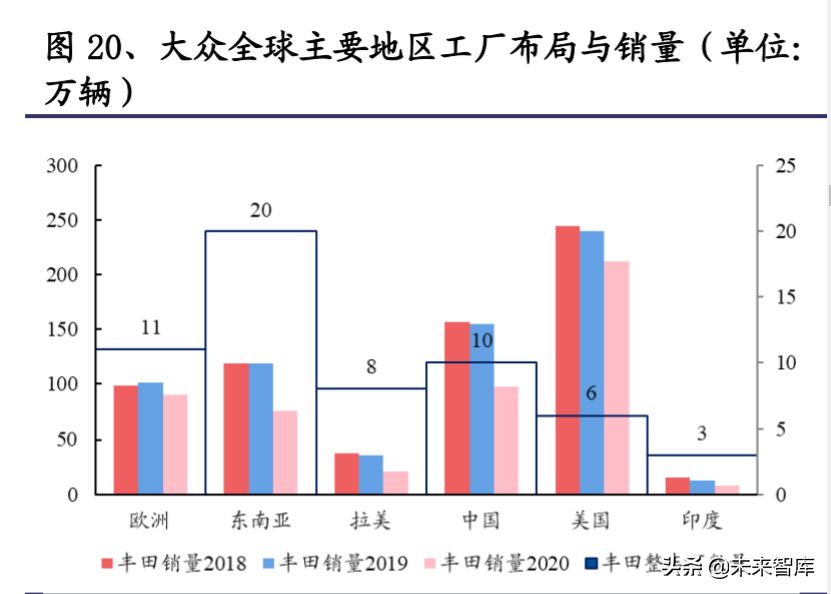 特斯拉专题研究报告：产品、工厂、技术、生态展望