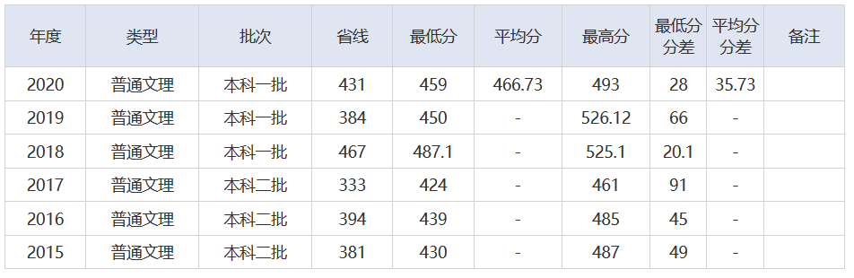 放榜了！刚刚，2021湖北省高考分数线重磅发布