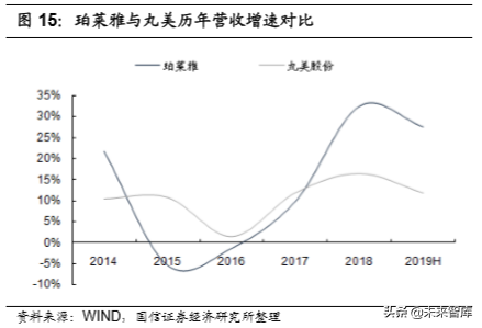 化妆品行业专题：美妆双雄各显千秋