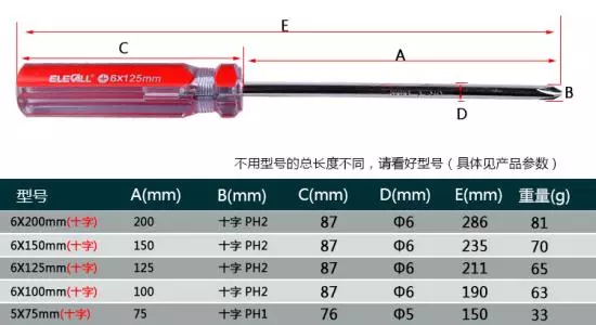 常用仪表使用方法及电工常用工具