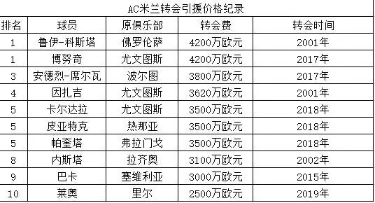 米兰队之歌是世界杯么(伟大AC米兰 光辉岁月！队歌激情振人心，米兰缘深情怀浓！)