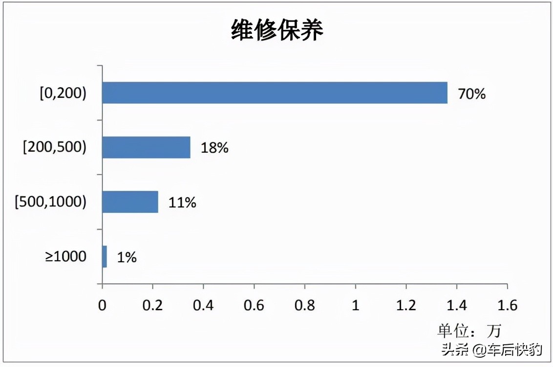 2021年电商平台汽车用品销售总结及预测